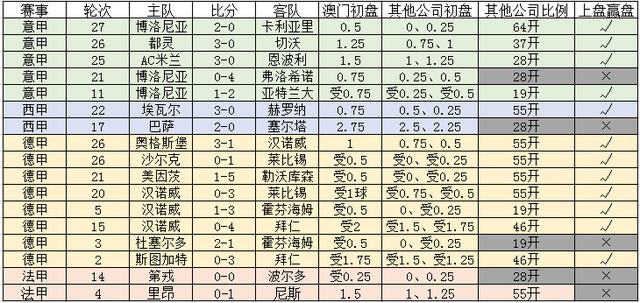 新澳門一碼一碼，揭秘精準預(yù)測的秘密與真相，揭秘澳門一碼一碼精準預(yù)測的秘密與真相