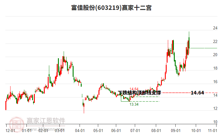 揭秘?zé)衢T股票，深度解析612033股票的投資潛力與挑戰(zhàn)，揭秘股票投資潛力與挑戰(zhàn)，深度解析612033股票內(nèi)幕