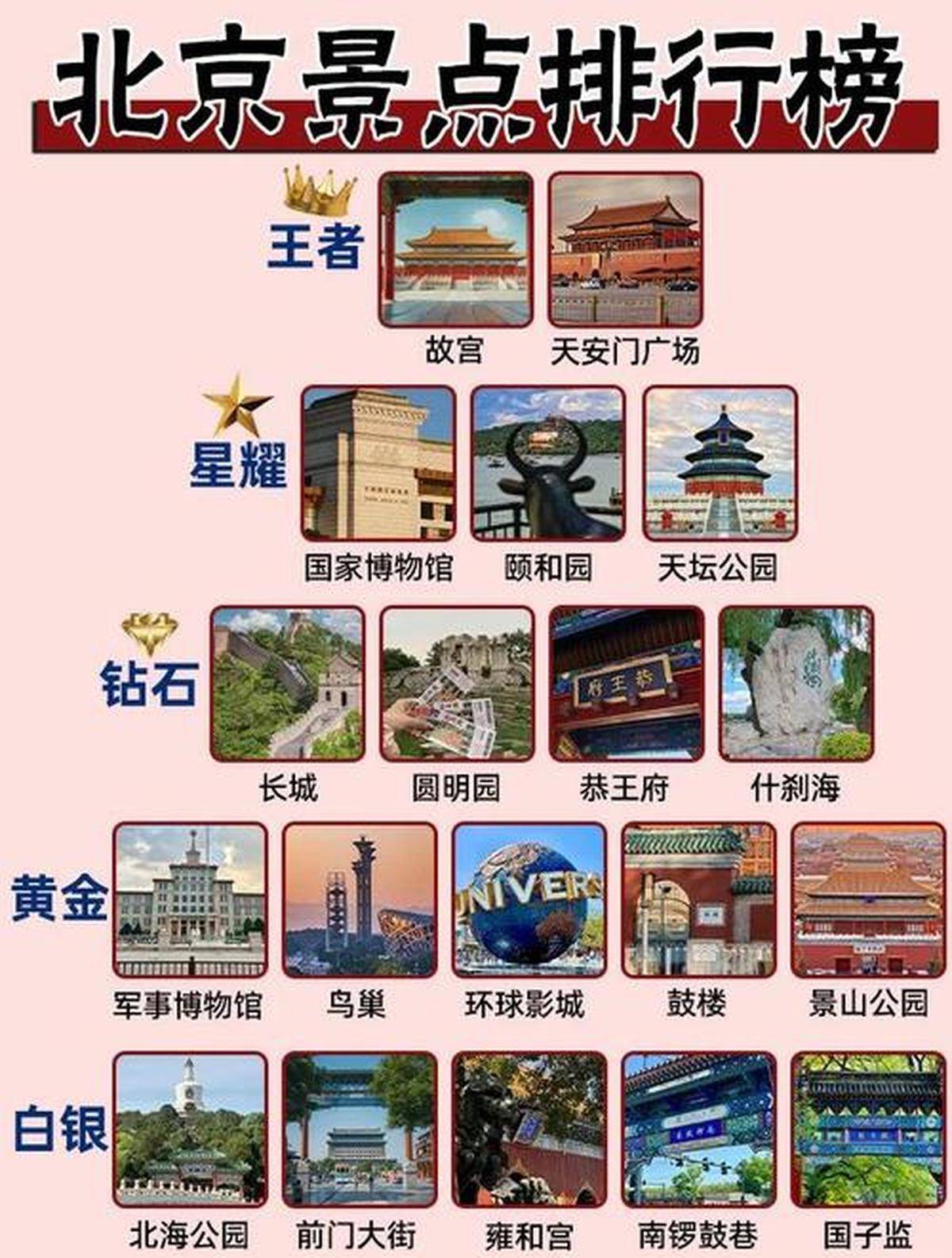 北京必去的景點攻略，深度探索古都之美，北京深度游攻略，古都必去景點探索之美