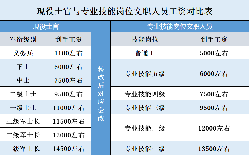 中國人民解放軍人才網(wǎng)——培養(yǎng)英才的搖籃，中國人民解放軍人才網(wǎng)，英才培養(yǎng)的搖籃