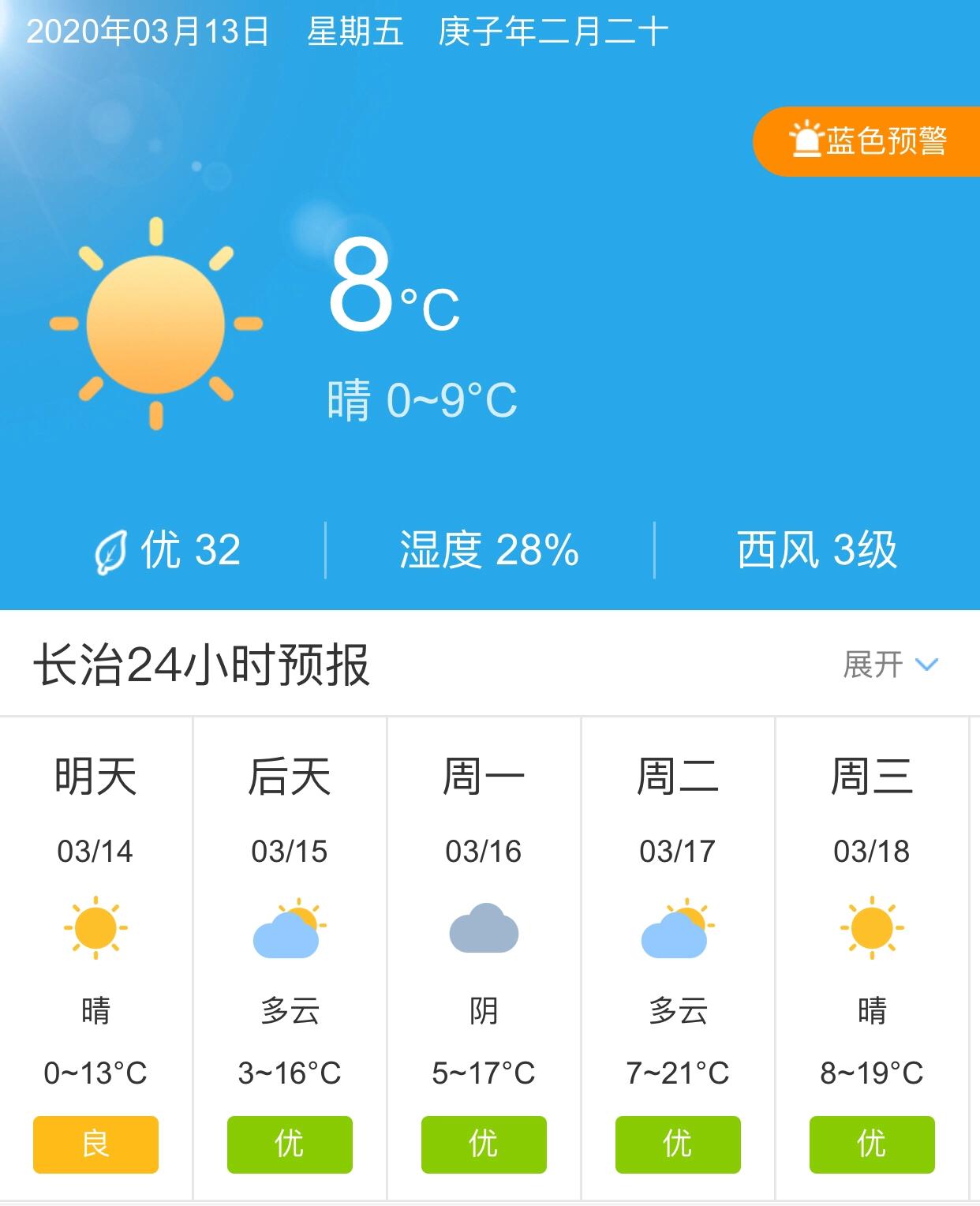 長(zhǎng)治天氣預(yù)報(bào)15天查詢，掌握未來天氣變化，做好生活準(zhǔn)備，長(zhǎng)治未來15天天氣預(yù)報(bào)，掌握天氣變化，助力生活準(zhǔn)備