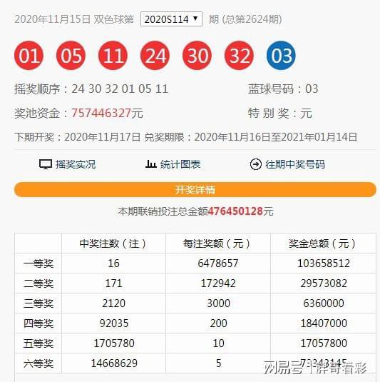 澳門六開獎近15期結(jié)果及其背后的數(shù)據(jù)洞察，澳門六開獎近15期結(jié)果概覽與數(shù)據(jù)深度洞察