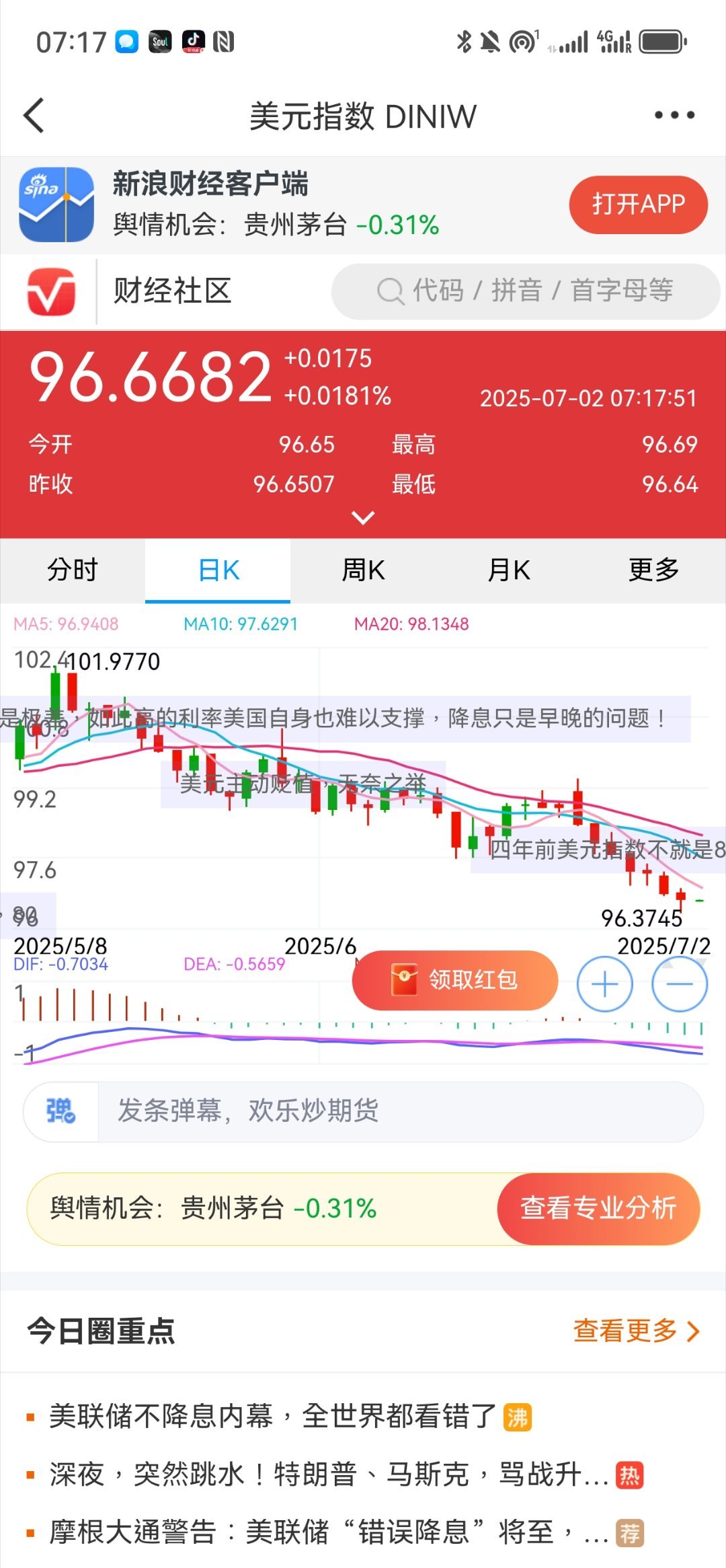 美元走勢圖最新行情分析與展望，美元走勢最新行情分析，趨勢展望與預(yù)測