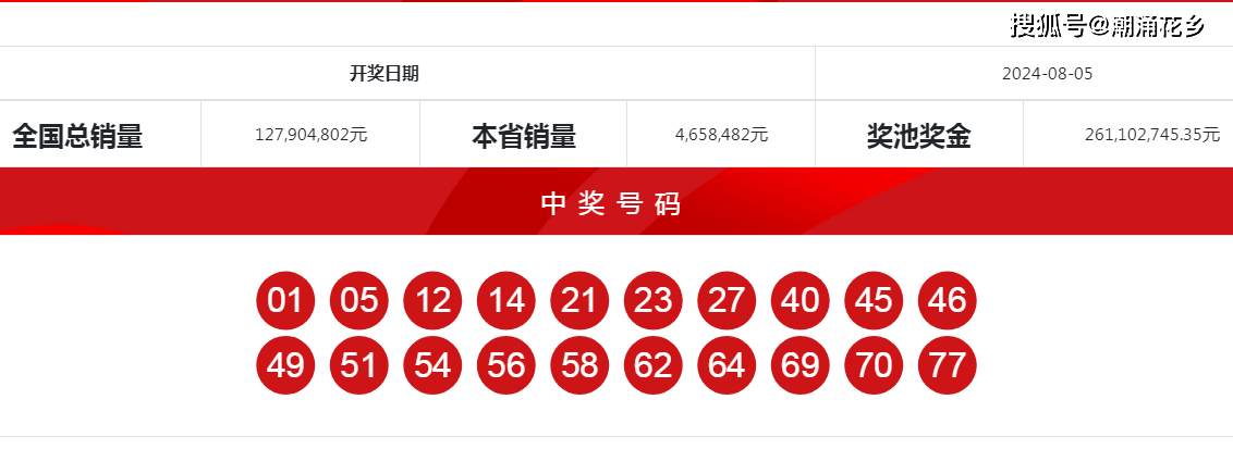 王中王一肖中特開獎結(jié)果——深度解析與預(yù)測，王中王一肖特彩開獎深度解析及預(yù)測結(jié)果揭曉
