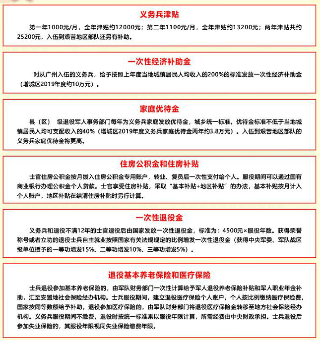 應(yīng)征公民體格檢查標準詳解，應(yīng)征公民體格檢查標準全面解析