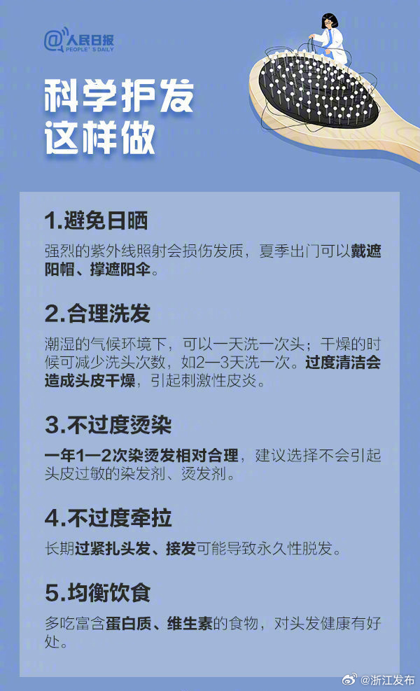 如何防止脫發(fā)，全方位策略與實(shí)用建議，全方位策略與實(shí)用建議，防止脫發(fā)的方法與技巧
