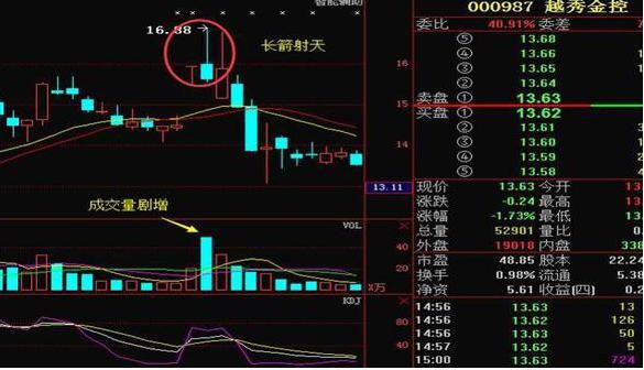 深度解析與剖析