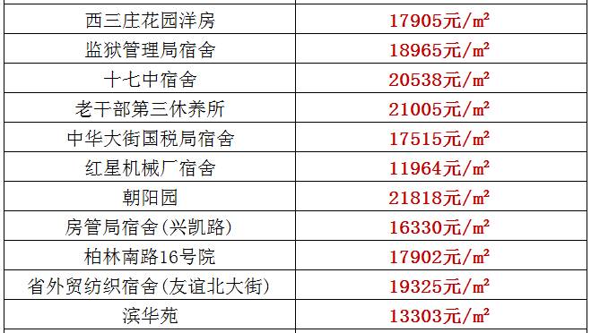 重慶到北京旅游團(tuán)報(bào)名價(jià)格表詳解，重慶到北京旅游團(tuán)報(bào)名價(jià)格詳解表，全面解析旅游團(tuán)費(fèi)用結(jié)構(gòu)