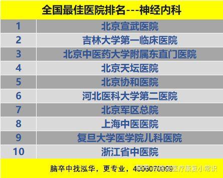 全國(guó)神經(jīng)內(nèi)科醫(yī)院排名第一——探索頂尖神經(jīng)內(nèi)科醫(yī)療的奧秘，全國(guó)排名第一神經(jīng)內(nèi)科醫(yī)院，頂尖醫(yī)療的奧秘探索