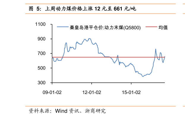 關(guān)于股票行情分析，探索300379股票的動態(tài)與前景展望，股票行情分析，探索代碼300379的動態(tài)走勢與未來前景展望