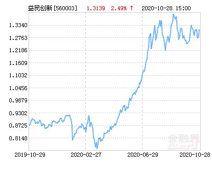 關(guān)于560003基金今天凈值的全面解析，全面解析，今日560003基金凈值概況