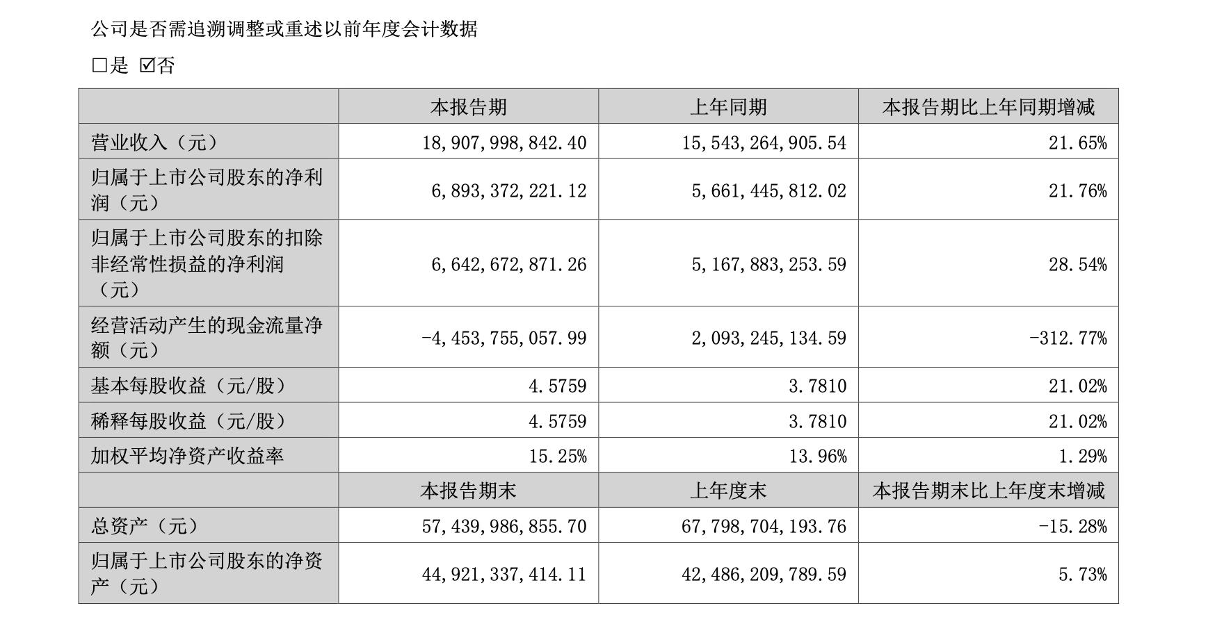 深度解析，洋河股份股票（代碼，002304）的投資前景與挑戰(zhàn)，深度解析，洋河股份股票（代碼，002304）投資前景與挑戰(zhàn)展望