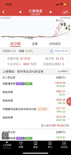 力源信息股吧，探索前沿信息，引領(lǐng)行業(yè)未來，力源信息股吧，探索前沿信息，領(lǐng)航行業(yè)未來