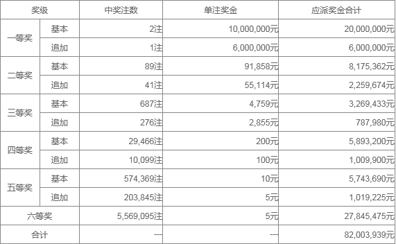 澳門六近十期開獎結(jié)果及彩票分析，澳門六近十期開獎結(jié)果與彩票分析概覽