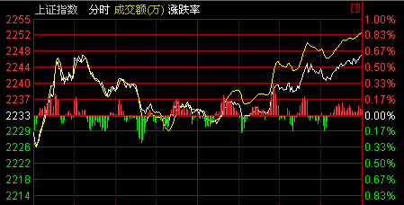 上證指數(shù)官網(wǎng)，全面解讀中國股市風向標，上證指數(shù)官網(wǎng)，中國股市風向解讀平臺