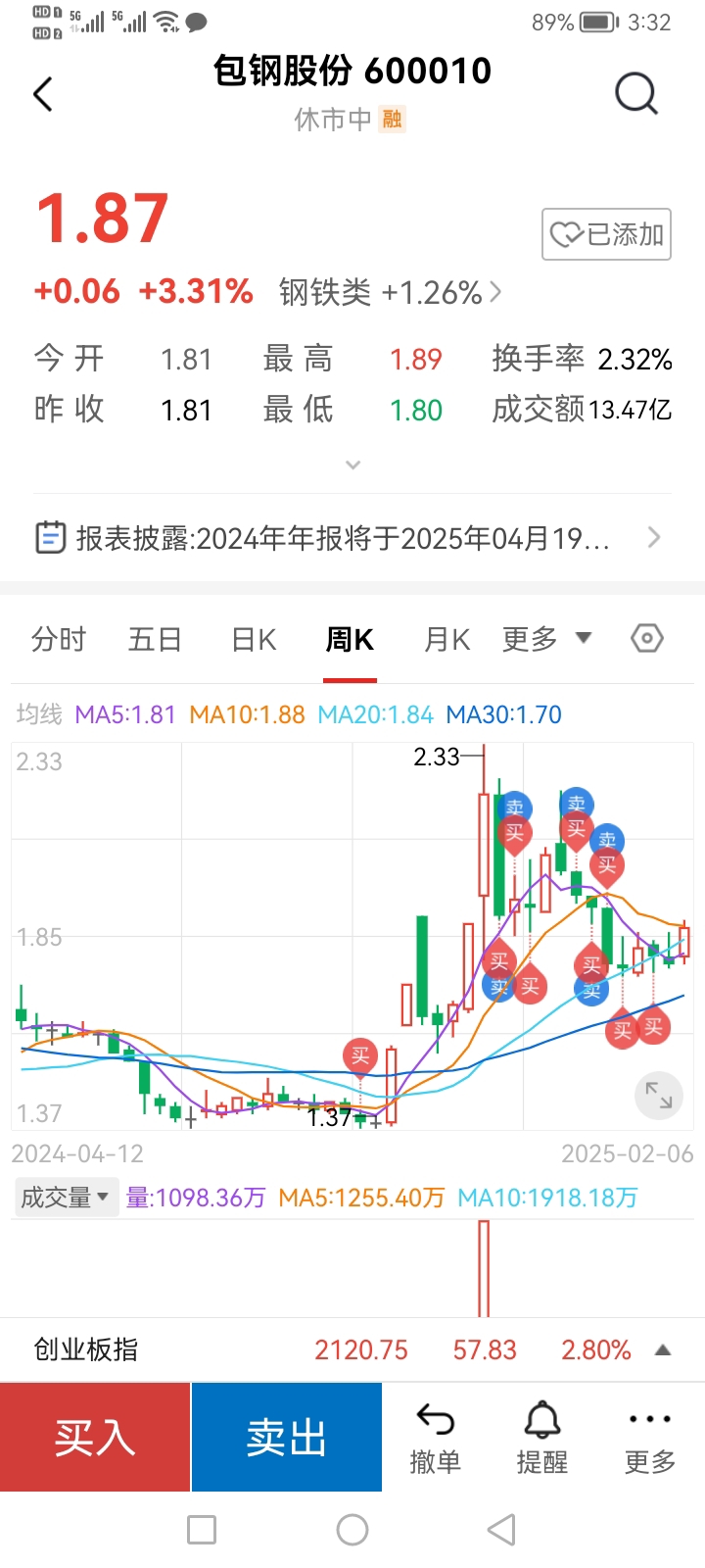 包鋼股份吧 600010 股吧，深度解析與前景展望，包鋼股份（600010）深度解析及前景展望，股市投資人的關(guān)注焦點(diǎn)