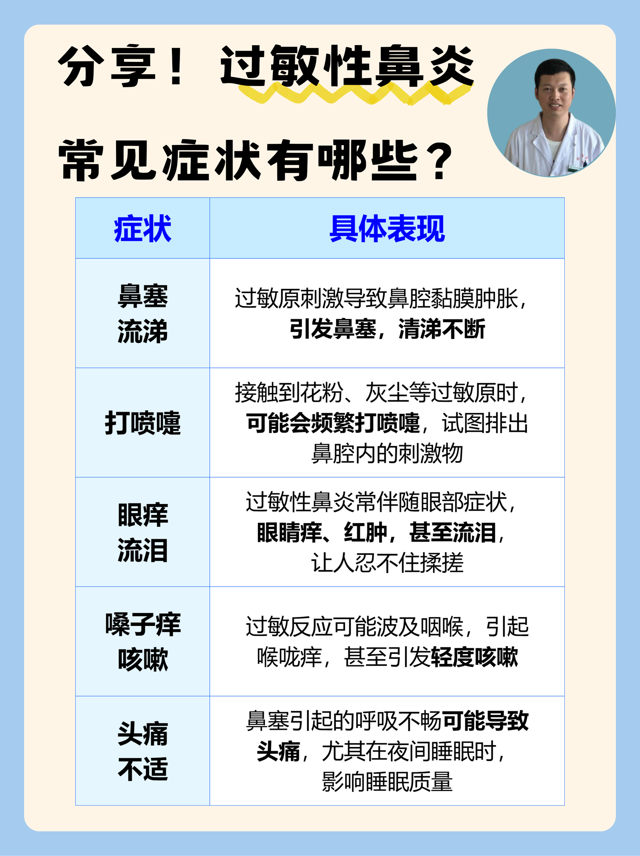 過敏性鼻炎的癥狀都有哪些，過敏性鼻炎的癥狀詳解