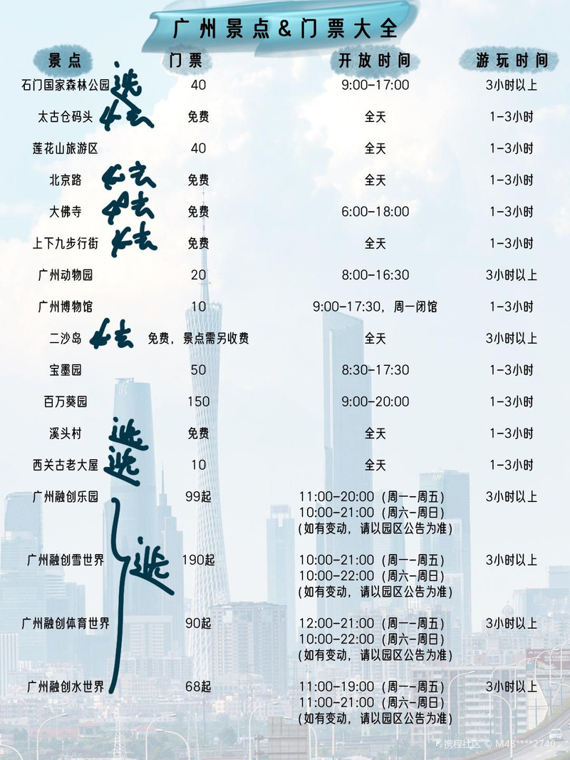 廣州旅行社一覽，探索多樣的旅行體驗(yàn)，廣州旅行社精選，多樣旅行體驗(yàn)一網(wǎng)打盡