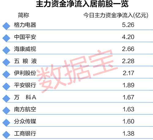 滬深300成分股一覽表，股市風(fēng)向標(biāo)深度解讀，滬深300成分股深度解讀，股市風(fēng)向標(biāo)一覽表