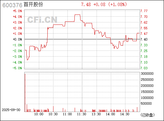 首開股份股票（股票代碼，600376）深度解析，首開股份股票（股票代碼600376）全面深度解析
