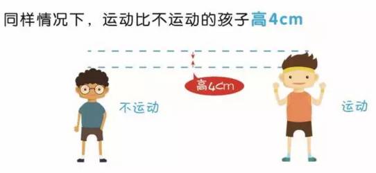 如何快速長(zhǎng)高——全方位增高指南，全方位增高指南，助你快速實(shí)現(xiàn)身高增長(zhǎng)目標(biāo)！