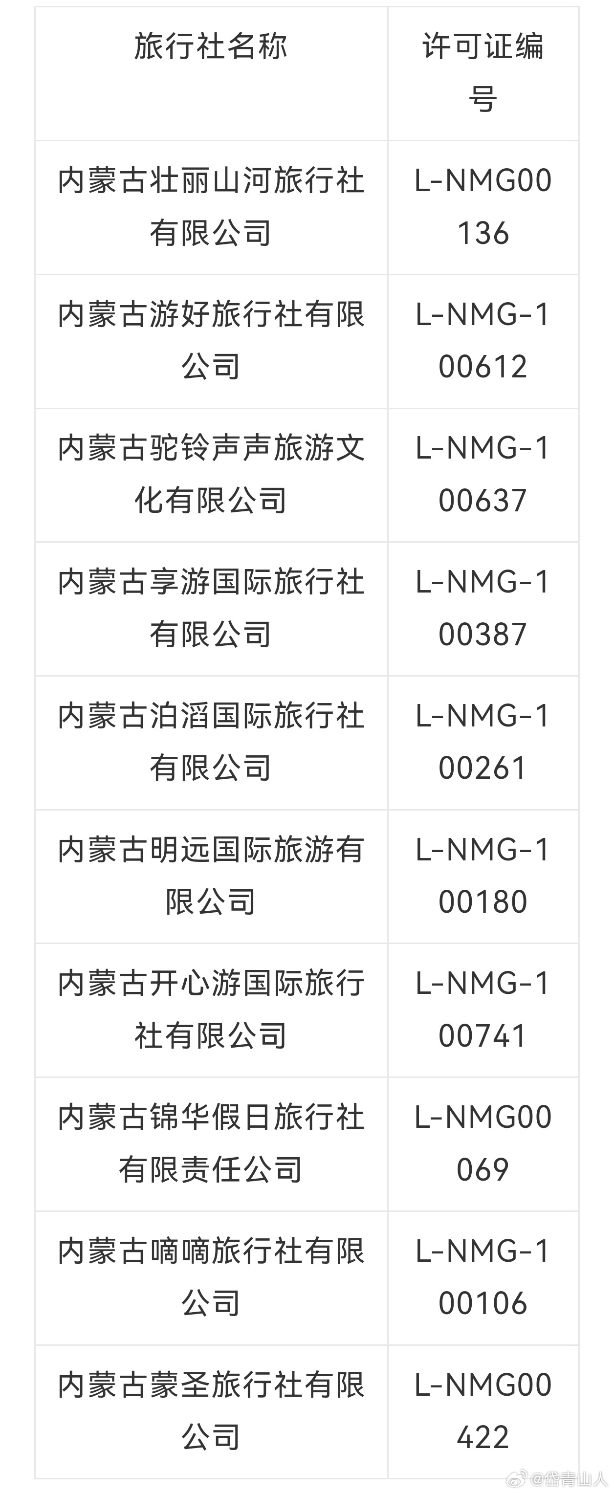 內(nèi)蒙旅行社十強排行榜，探索草原的深度與魅力，內(nèi)蒙旅行社十強榜單，草原深度與魅力探索之旅