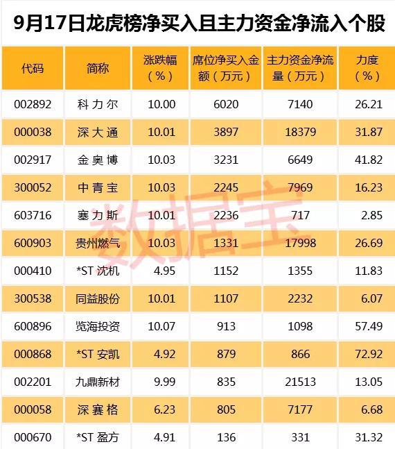 重慶燃氣股票，投資前景深度解析，重慶燃氣股票投資前景深度解析