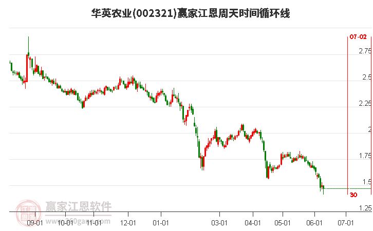 關(guān)于華英農(nóng)業(yè)股吧的深度解析，002321股票的獨(dú)特魅力與挑戰(zhàn)，華英農(nóng)業(yè)股吧深度解析，探究股票的獨(dú)特魅力與挑戰(zhàn)（代碼，002321）