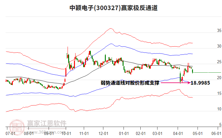 關(guān)于股票行情分析，探索300327股票的動態(tài)與前景展望，股票行情分析，探索300327股票的動態(tài)走勢與未來前景展望