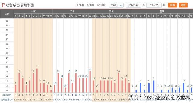 新澳門彩出號綜合走勢圖，探索彩票世界的奧秘與趨勢，新澳門彩出號綜合走勢圖，揭秘彩票世界的奧秘與未來趨勢