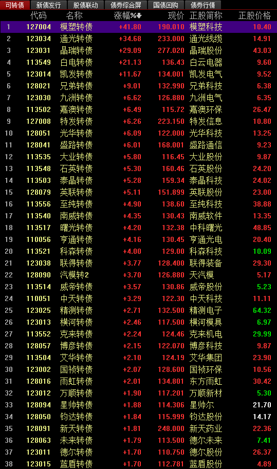 關(guān)于股票交易中的最新價(jià)格信息，掌握股票行情，洞悉市場(chǎng)走勢(shì)——聚焦代碼為002229的最新股價(jià)分析，聚焦代碼002229，最新股價(jià)分析，掌握股票行情與市場(chǎng)走勢(shì)