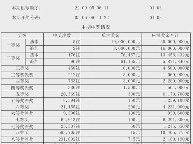 背后的故事/揭秘