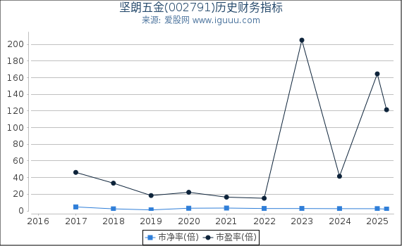 深入了解數字代碼，關于數字002791的奧秘與探索，數字代碼的秘密，探索數字002791的奧秘