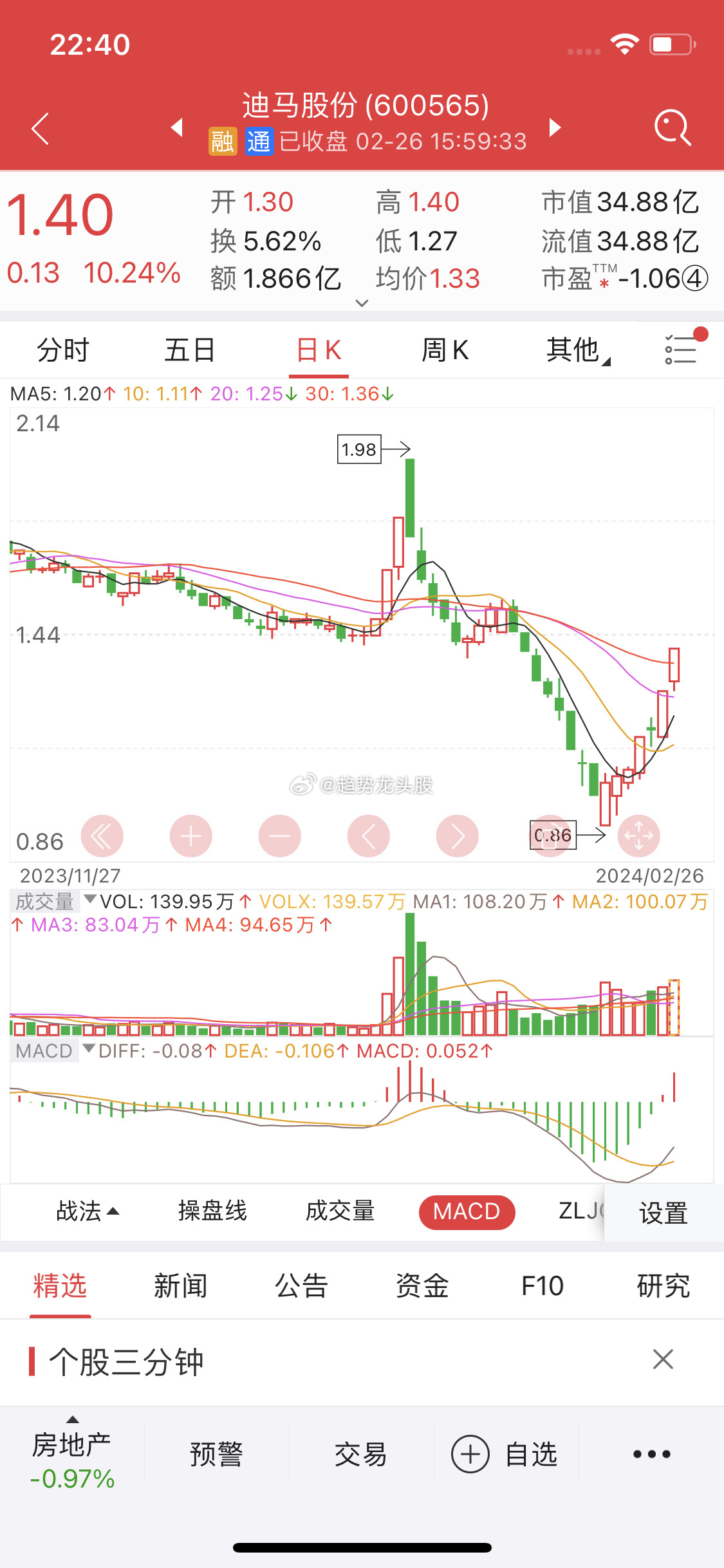 關(guān)于股票行情分析，探索600565股票的動態(tài)與前景展望，股票行情分析，探索動態(tài)與前景展望——聚焦600565股票