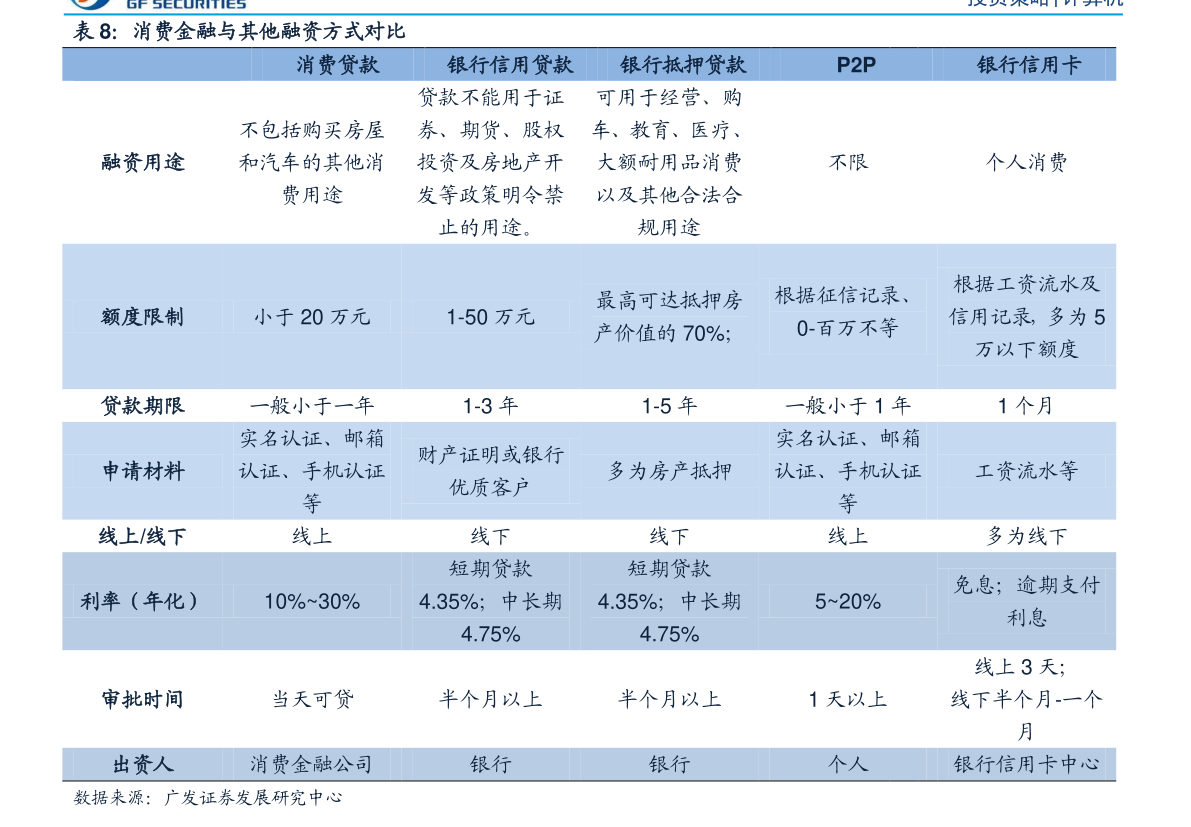 股票行情分析 第2頁