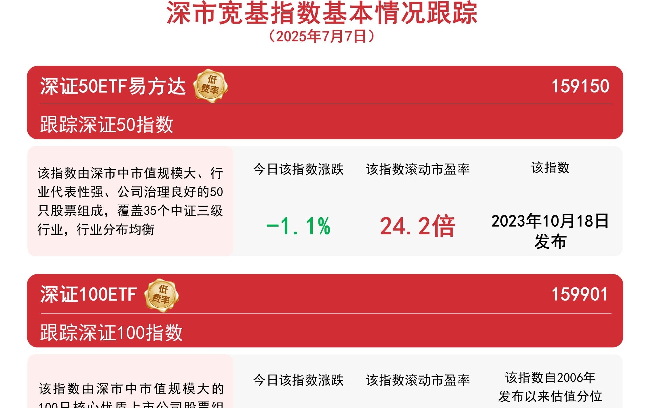 深證指數(shù)行情深度解析，市場(chǎng)走勢(shì)、影響因素及投資機(jī)遇，深證指數(shù)行情深度解析，市場(chǎng)走勢(shì)、影響因素與投資機(jī)遇探討