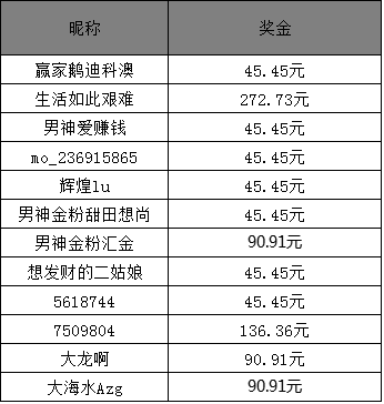 澳門六開獎結(jié)果2025年最新開獎及昨晚開獎詳述，澳門六開獎結(jié)果最新動態(tài)，2025年開獎預(yù)測與昨晚開獎詳述揭秘