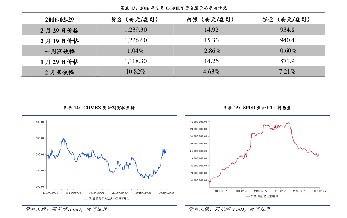 鋼材價(jià)格走勢(shì)圖，深度解析市場(chǎng)趨勢(shì)與影響因素，深度解析，鋼材價(jià)格走勢(shì)圖與市場(chǎng)趨勢(shì)及影響因素探究
