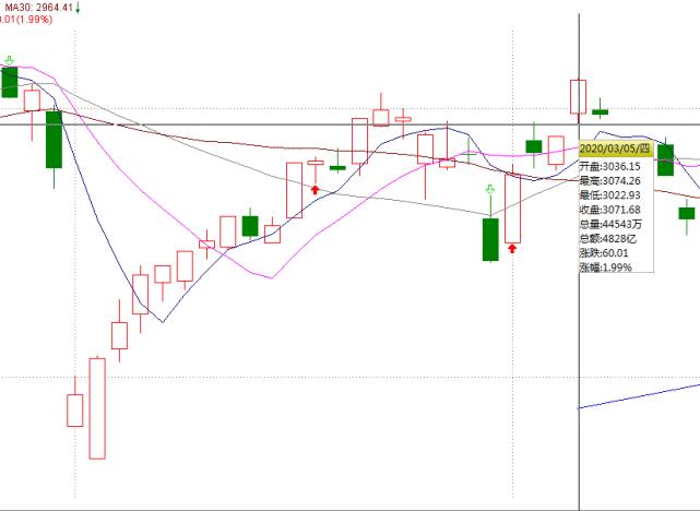 下周一股市大盤(pán)走勢(shì)預(yù)測(cè)，深度分析與展望，下周股市大盤(pán)走勢(shì)預(yù)測(cè)，深度分析展望未來(lái)趨勢(shì)
