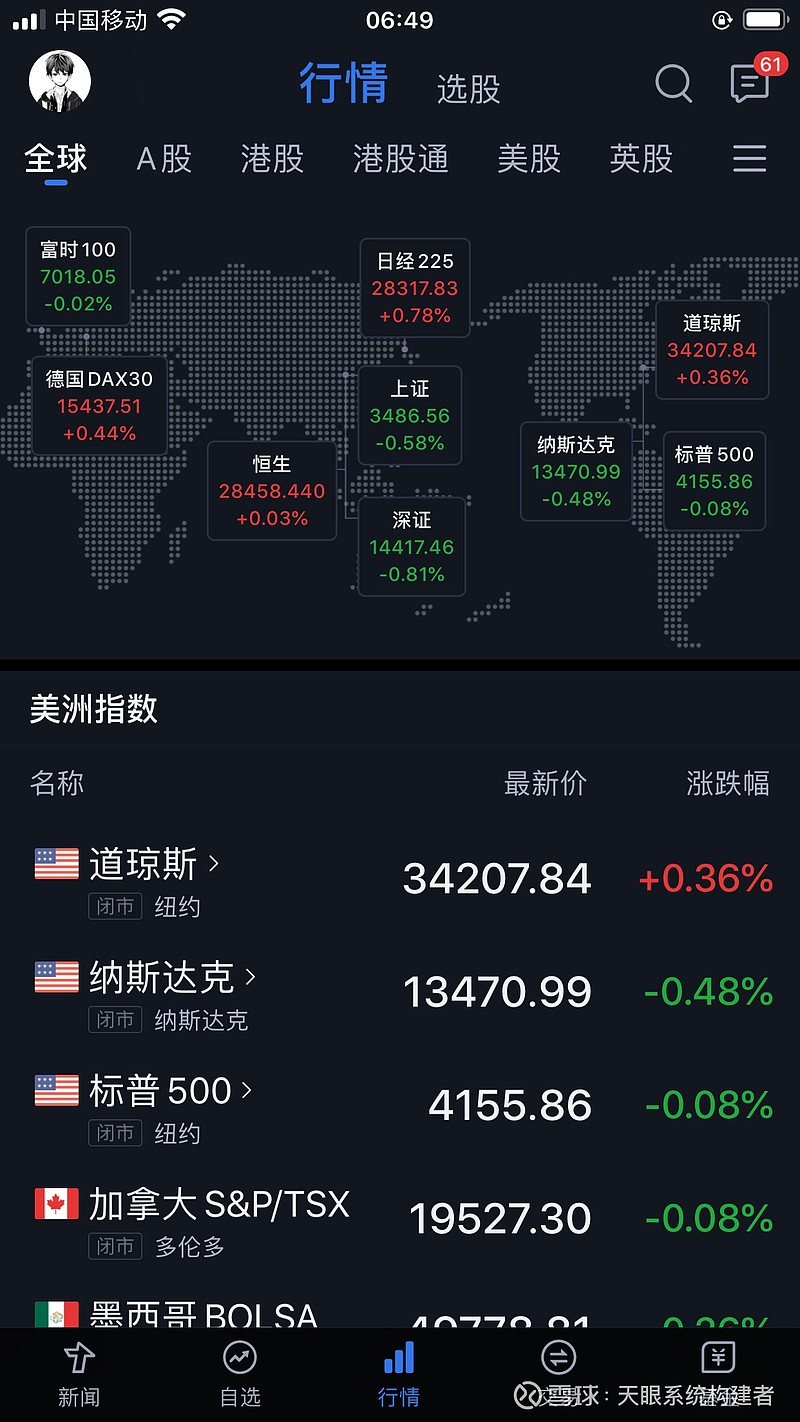全球股市行情指數(shù)一覽東方財富網(wǎng)，最新動態(tài)與深度解析，全球股市行情深度解析及最新動態(tài)，東方財富網(wǎng)一覽