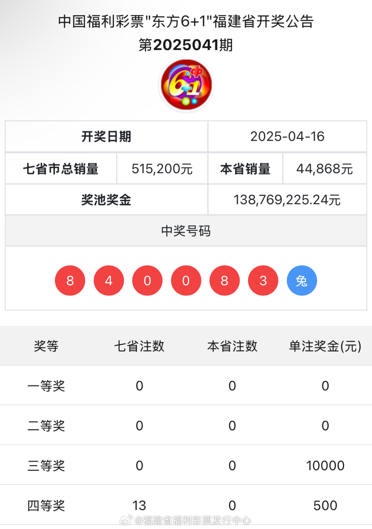 王中王與肖中特開獎結果，深度解析與預測，王中王與肖中特開獎結果深度解析及預測報告