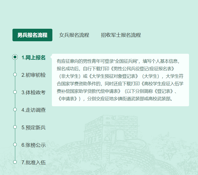 2023年參軍報名入口——開啟您的軍旅生涯之旅，2023年參軍報名入口啟動，開啟軍旅生涯之旅！
