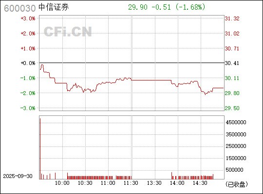 中信證券股票（代碼，600030）深度解析，中信證券股票（代碼600030）全面深度解析