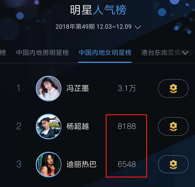 明星人氣榜送花，探索明星魅力的無盡源泉，明星人氣榜送花，揭秘明星魅力的源泉