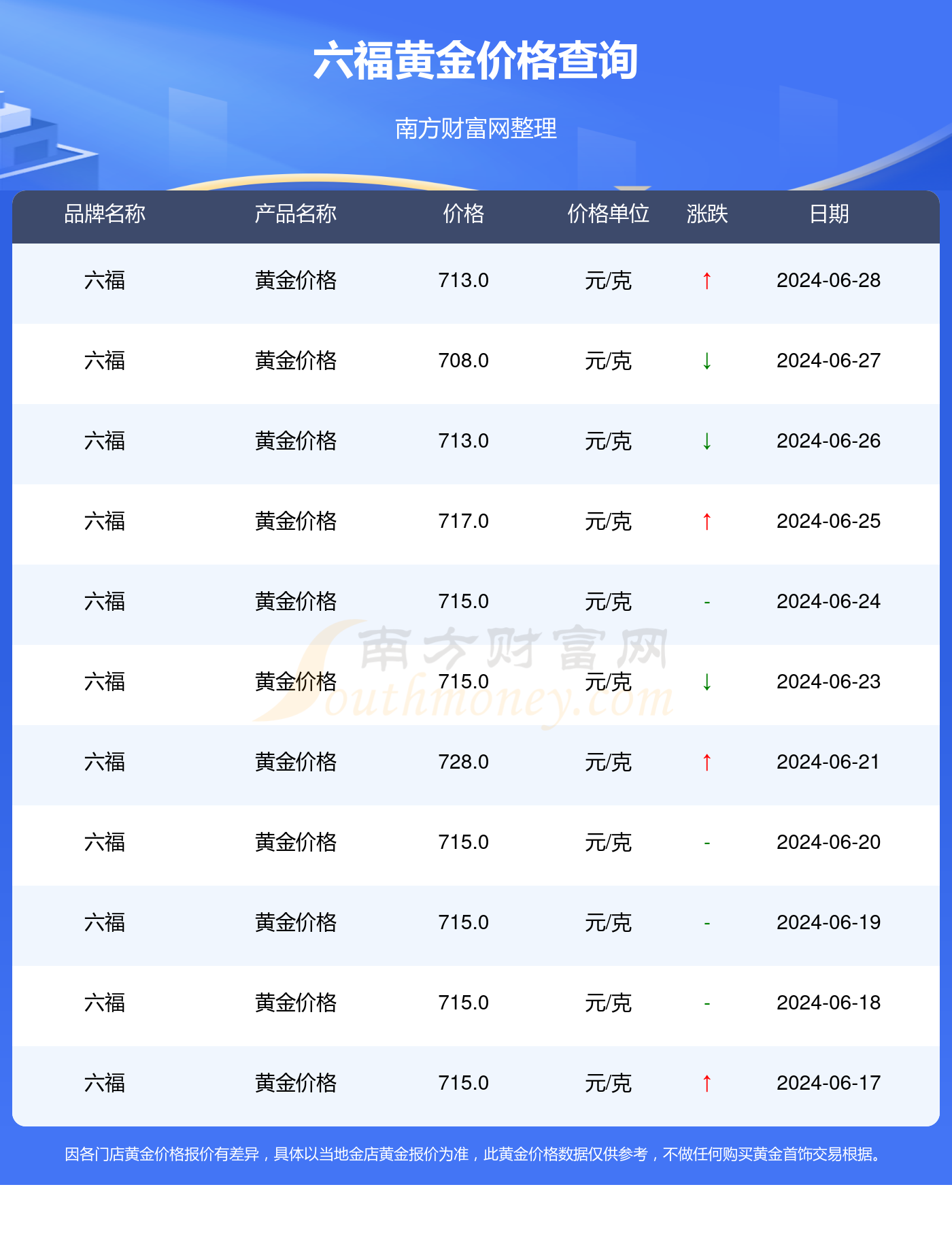 黃金會漲到600元一克嗎，深度解析與預(yù)測，黃金價格預(yù)測，是否會漲到600元一克？深度解析與未來展望
