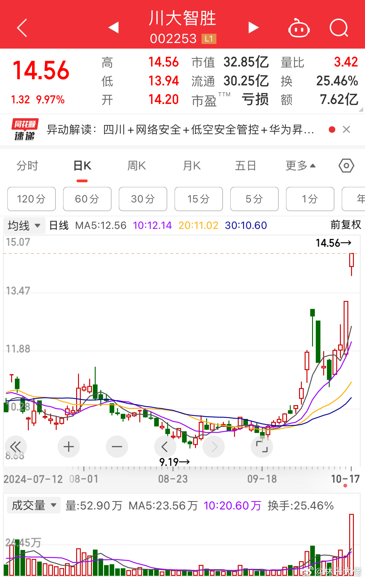 川大智勝股票，投資潛力與市場前景分析，川大智勝股票投資潛力與市場前景深度解析