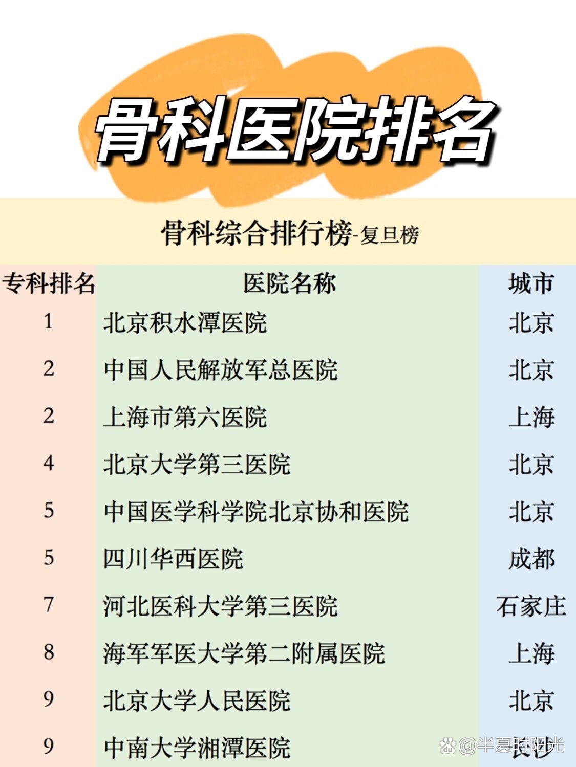 北京骨科排名第一的醫(yī)院——探索頂尖醫(yī)療實(shí)力與卓越服務(wù)，北京骨科頂尖醫(yī)院揭秘，頂尖醫(yī)療實(shí)力與卓越服務(wù)的完美結(jié)合
