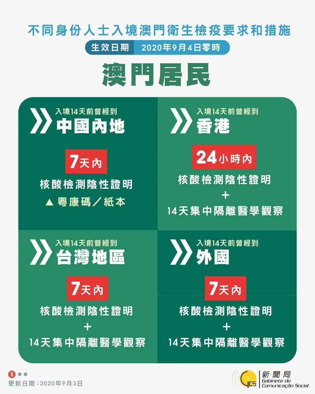 探索澳門未來，揭秘澳門碼與預(yù)測未來的趨勢（澳門正版碼解讀），澳門未來探索，解讀碼與預(yù)測趨勢揭秘