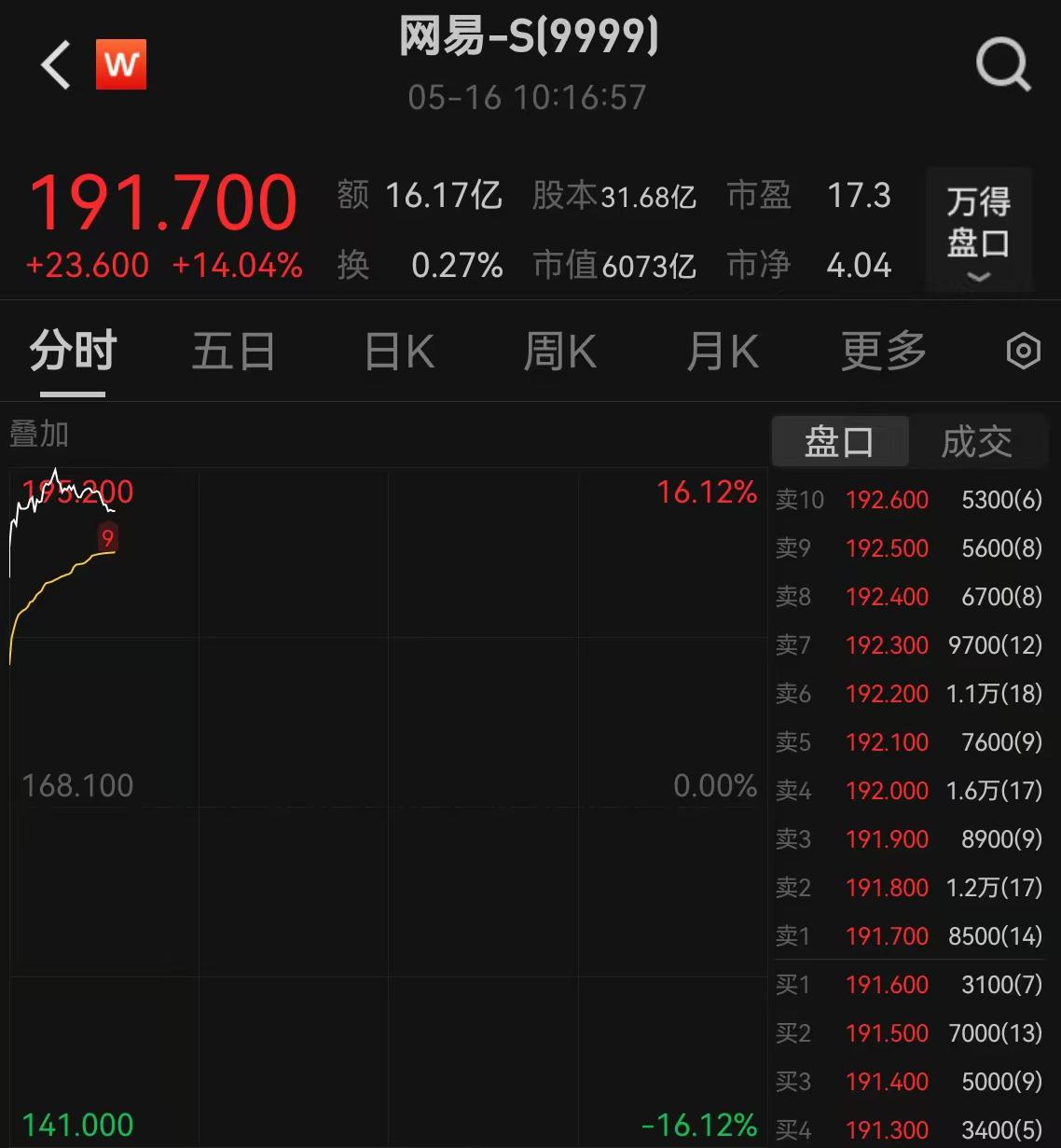 網(wǎng)易財經(jīng)股票，深度解析與投資策略，網(wǎng)易財經(jīng)股票深度解析與投資策略探討