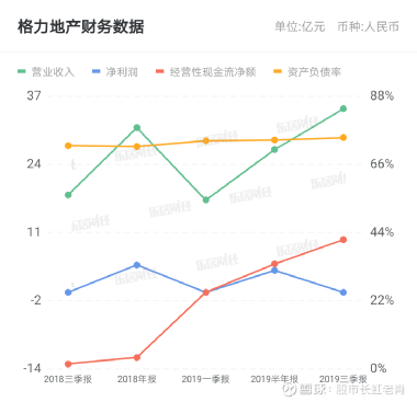 格力地產(chǎn)股票股吧深度解析，格力地產(chǎn)股票股吧全面深度解析